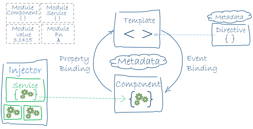 Building data binding in the browser